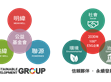 媒體報導 (阿拉丁照明網(wǎng))： 攜手共進！「SDG集團」如何創(chuàng)造更多韌性？                                                                                                                  